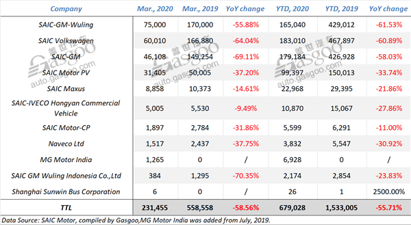 Summary of Chinese mainstream automobile groups’ Q1 sales