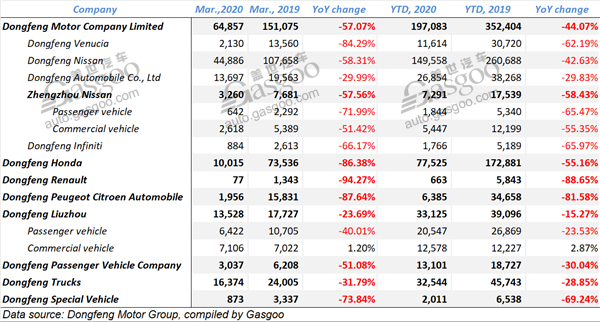 Summary of Chinese mainstream automobile groups’ Q1 sales