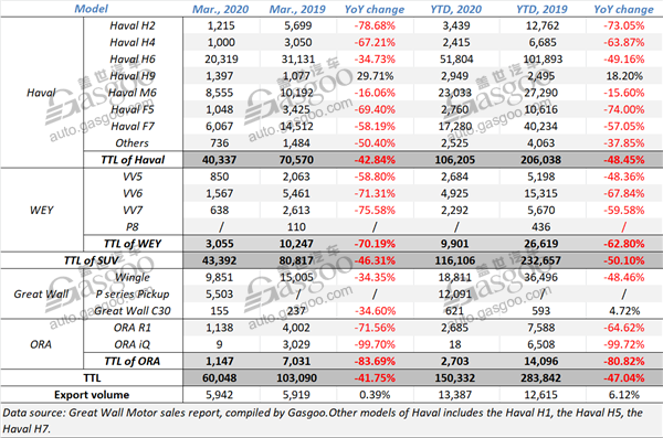 Summary of Chinese mainstream automobile groups’ Q1 sales