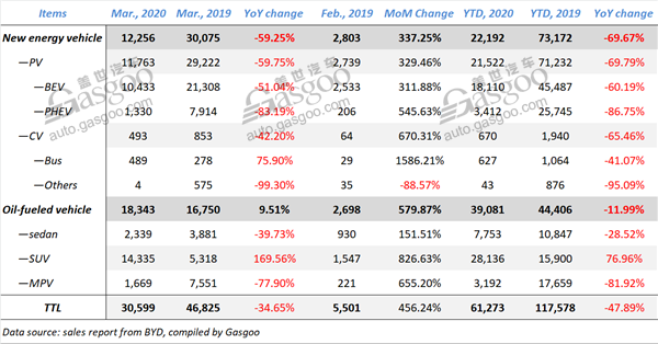 Summary of Chinese mainstream automobile groups’ Q1 sales