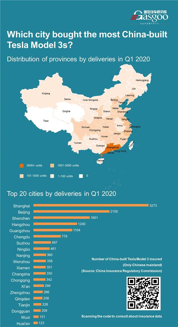 China-built Model 3 accounts for 86% of Tesla models’ China insurance registration in Q1