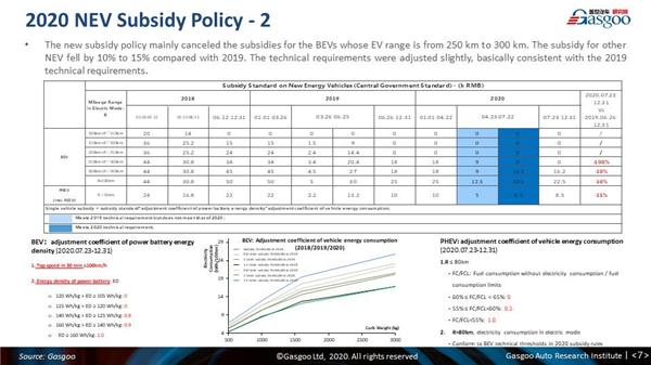 Monthly China PV forecast update: March 2020