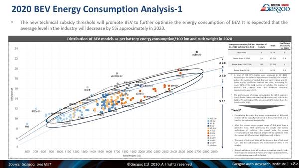 Monthly China PV forecast update: March 2020