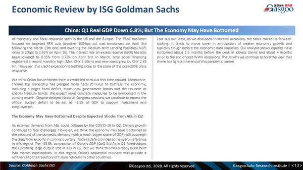 Monthly China PV forecast update: March 2020