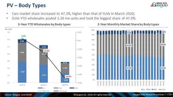 Monthly China PV forecast update: March 2020