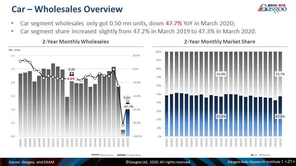 Monthly China PV forecast update: March 2020