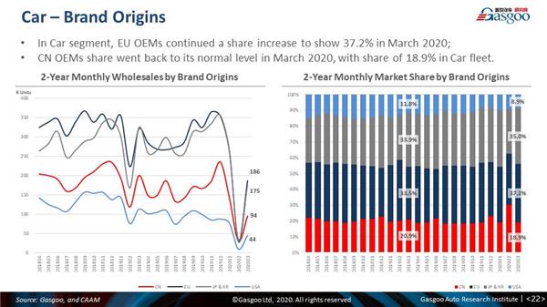 Monthly China PV forecast update: March 2020