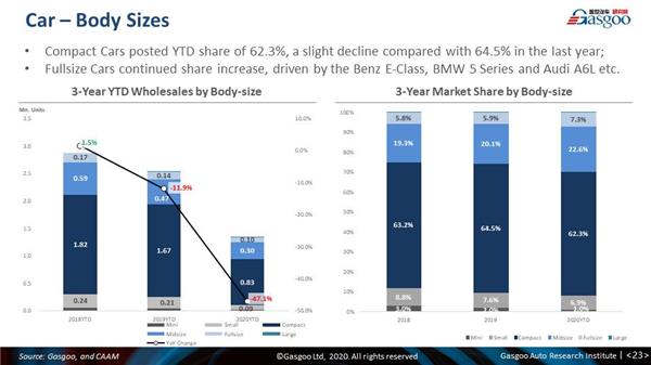 Monthly China PV forecast update: March 2020