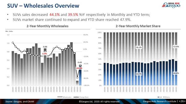 Monthly China PV forecast update: March 2020