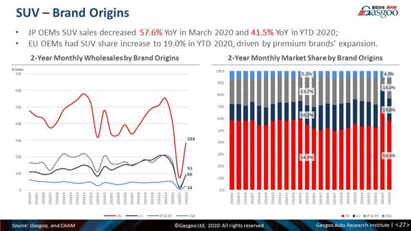 Monthly China PV forecast update: March 2020