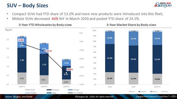 Monthly China PV forecast update: March 2020