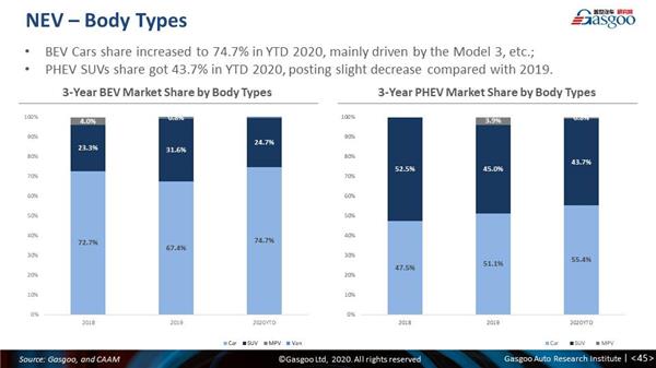 Monthly China PV forecast update: March 2020