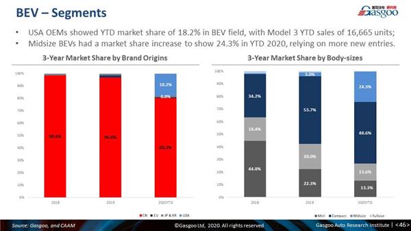 Monthly China PV forecast update: March 2020