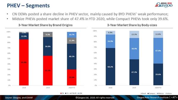 Monthly China PV forecast update: March 2020