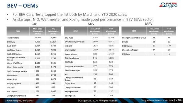 Monthly China PV forecast update: March 2020