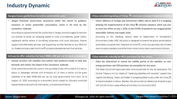 Monthly China PV forecast update: March 2020