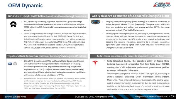 Monthly China PV forecast update: March 2020