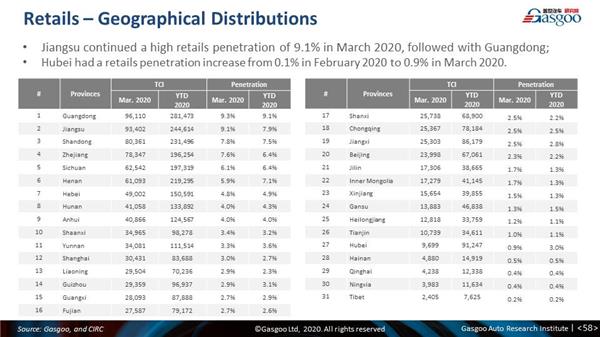 Monthly China PV forecast update: March 2020