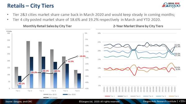 Monthly China PV forecast update: March 2020