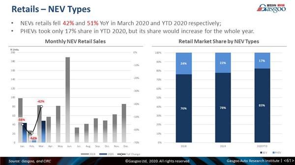 Monthly China PV forecast update: March 2020