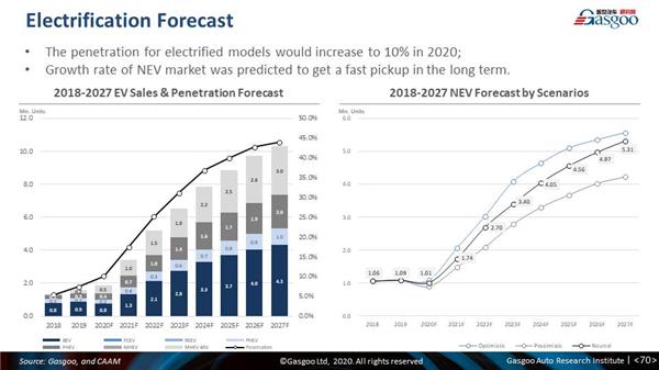 Monthly China PV forecast update: March 2020