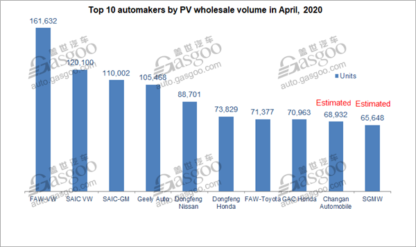 China records 5.5% decrease in April homegrown PV retail sales