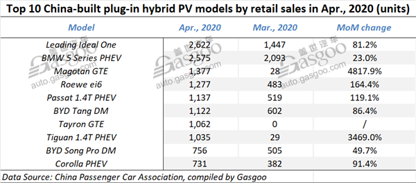 China’s homegrown new energy PV wholesales down by 36% year on year