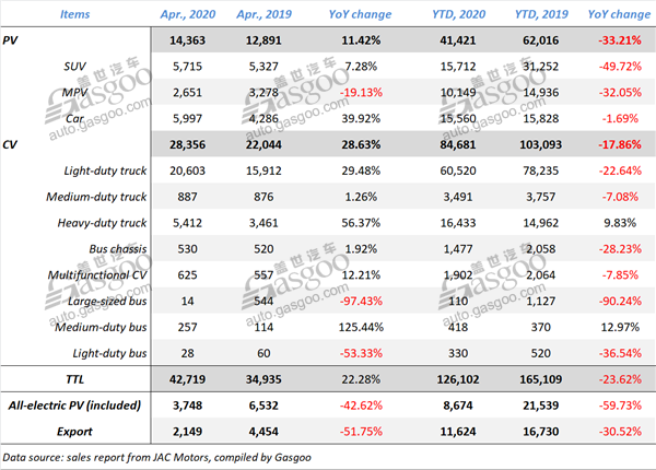 Summary of Chinese mainstream automobile groups’ April sales