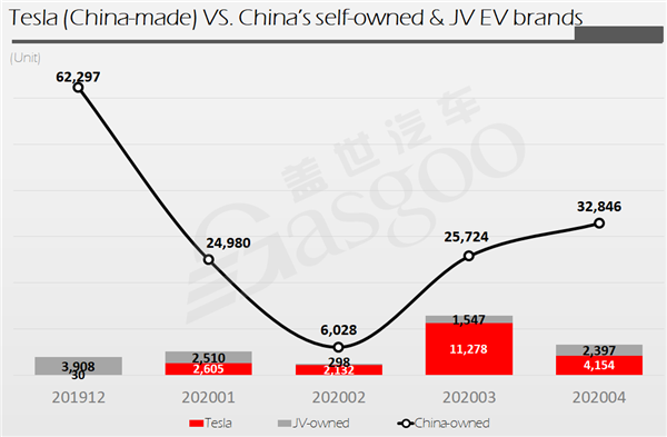 Why Tesla’s China car registrations tumble in April