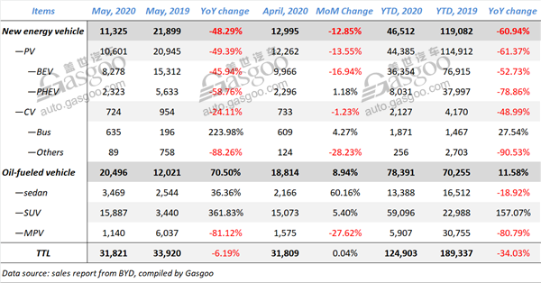 Summary of Chinese mainstream automobile groups’ May sales