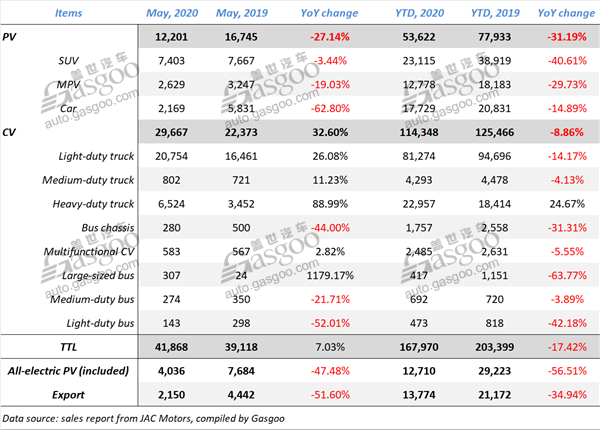 Summary of Chinese mainstream automobile groups’ May sales