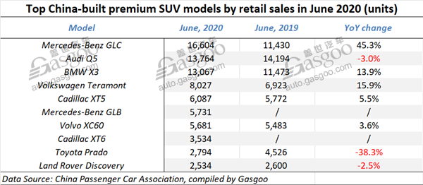 Luxury auto brands move ahead of China’s overall PV sales recovery