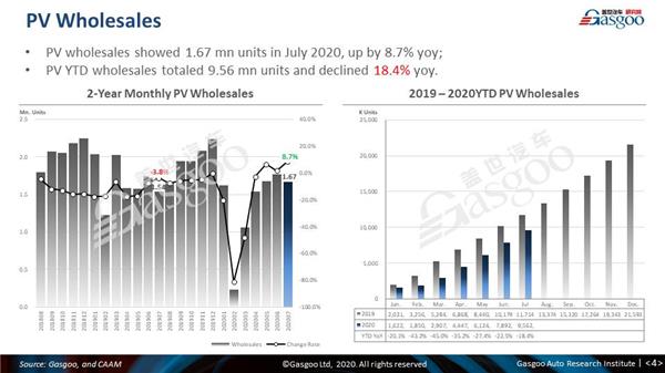 【July, 2020】China Passenger Vehicle Sales Analysis