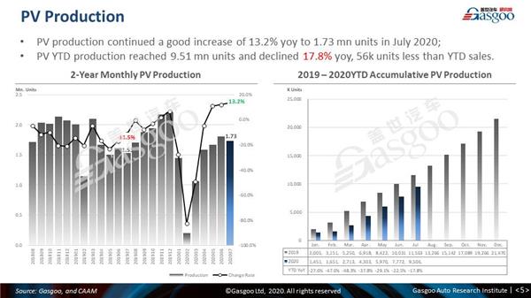 【July, 2020】China Passenger Vehicle Sales Analysis