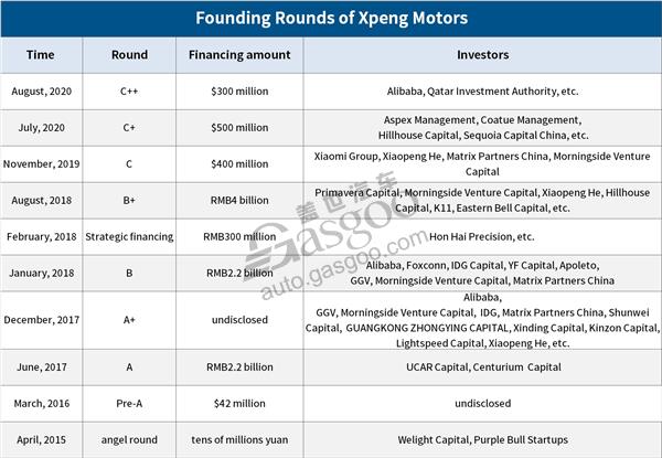 What you need to know about Xpeng ahead of its IPO