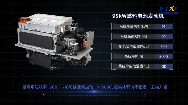 Great Wall Motor's first fuel cell SUV to go into mass production in 2021