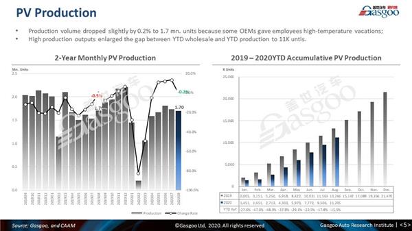 【August, 2020】China Passenger Vehicle Sales Analysis