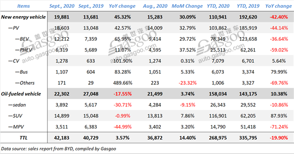 September 2020 update: sales of Chinese mainstream automobile groups