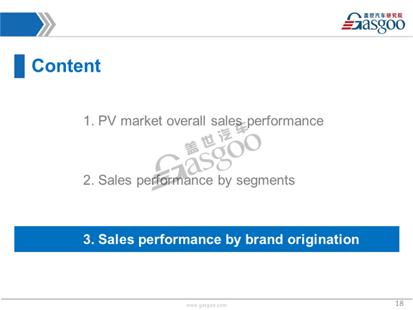 Sales Analysis of 2016 Nov. PV Market