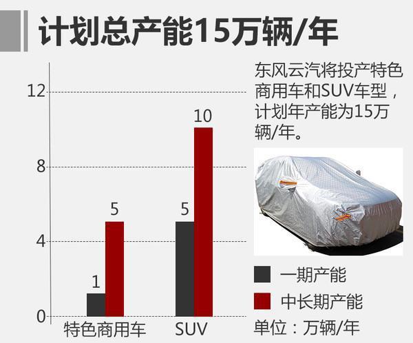 Dongfeng Motor New Base in Yunnan  Expected an Annual Output of 100,000