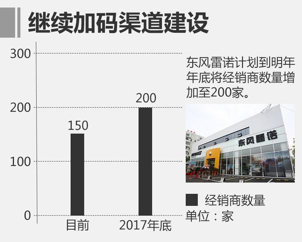 Sales of Dongfeng Renault Topped 36K Units; Domestic Vehicles Account for 80%