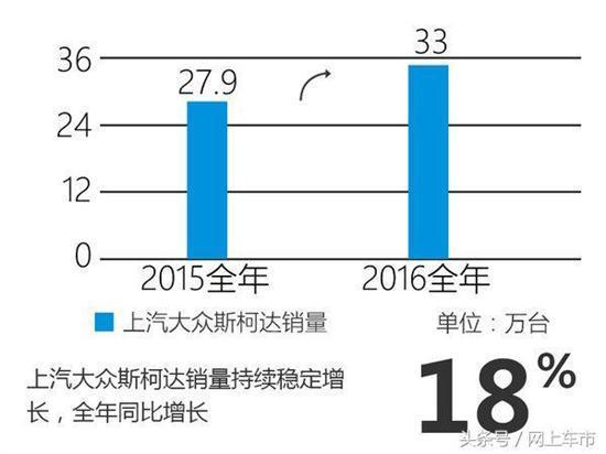 Skoda’s 2016 sales increasing 18% in China