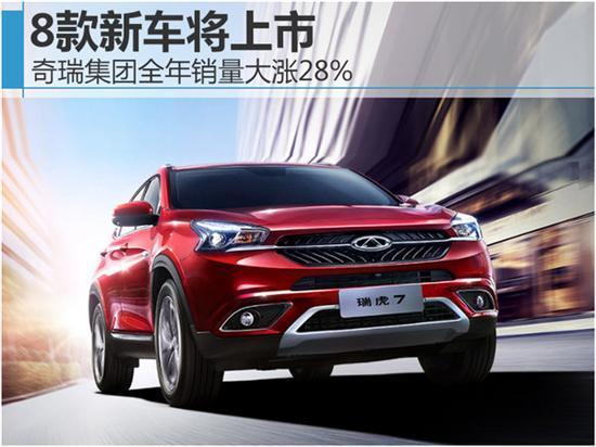 Annual Sales of Chery increased 28%, 8 new models to be launched