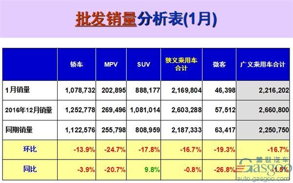 Top 10 Passenger car sales in Jan, SAIC Volkswagen wins champion, Changan ranks NO.1 among self-owned brands