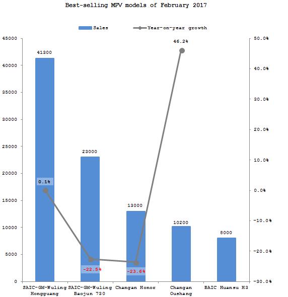 Summary: Best-selling passenger automobile models in the Chinese market in February