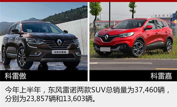 Dongfeng Renault sold 37,000 units in the first half of year, accomplishing 60% of annual target