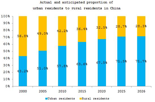 Analysis: Chinese passenger automobile market expected to exceed 30m by 2024