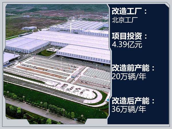 changan motor factories, changan electric vehicles