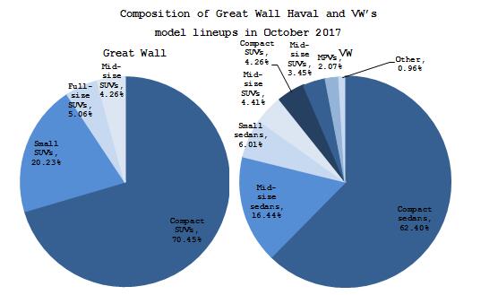 Summary: Leading automakers in the 90,000 RMB to 120,000 RMB bracket