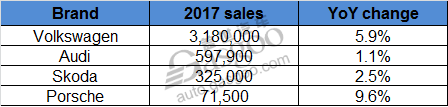 2017 China sales of multinational automakers